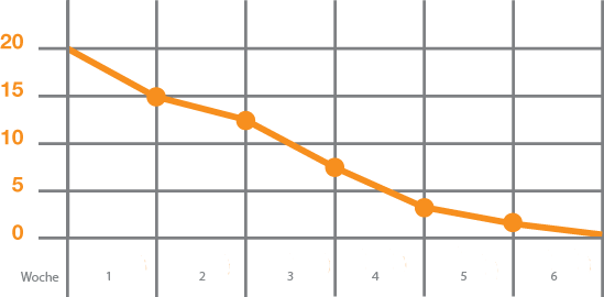 NicoBloc Reduction Chart